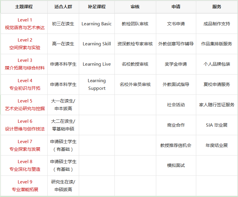 艺术筑梦计划VIP保送作品集辅导