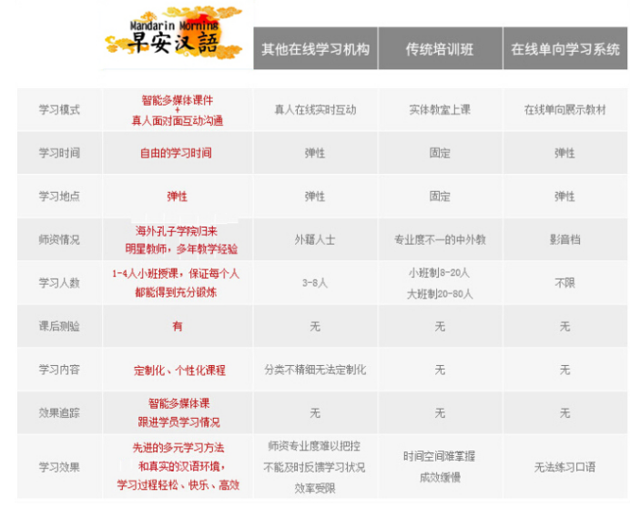 外国人学习汉语上海哪个机构比较好？