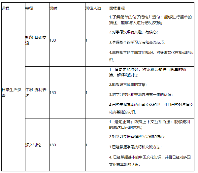 外国人学习汉语上海哪个机构比较好？