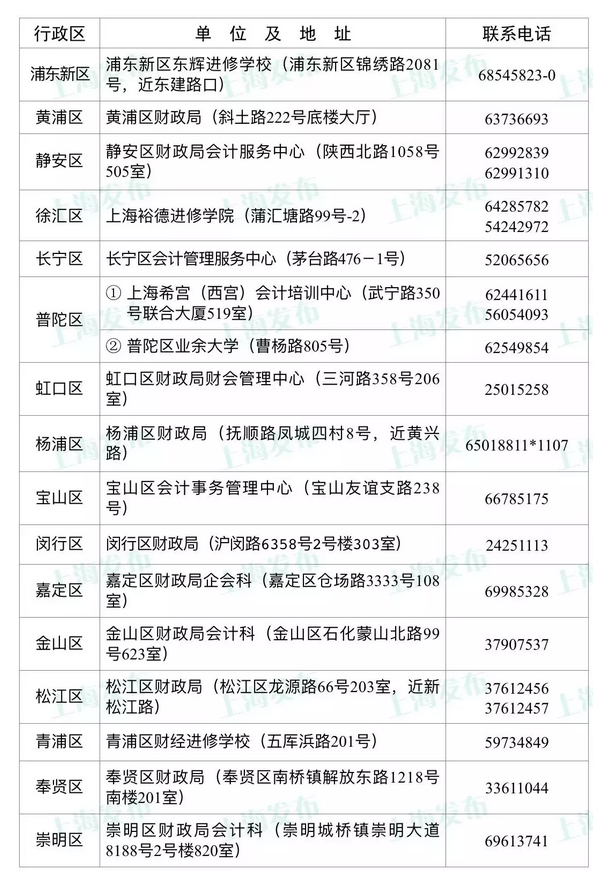 【快讯】上海市发布2019年最.新会计初级职称考试报名资格和流程