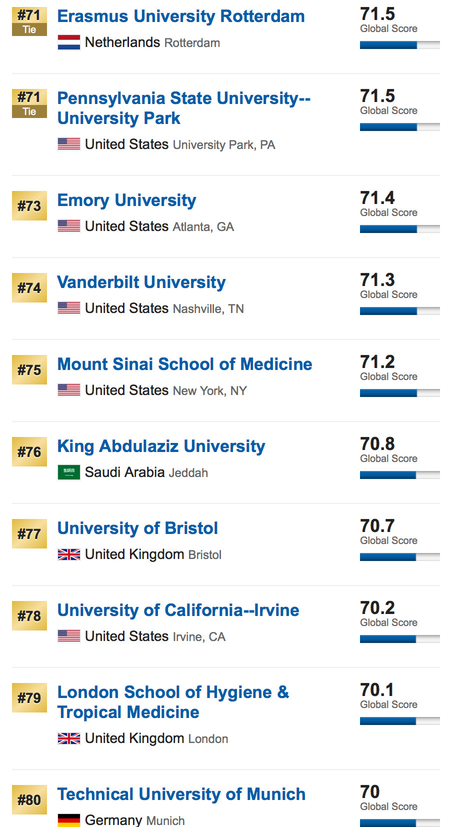 2019U.S. News世界大学排名重磅发布，快来看你的学校排第几！