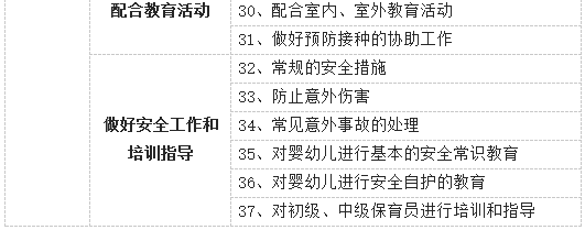 广州保育员初级考证培训课程