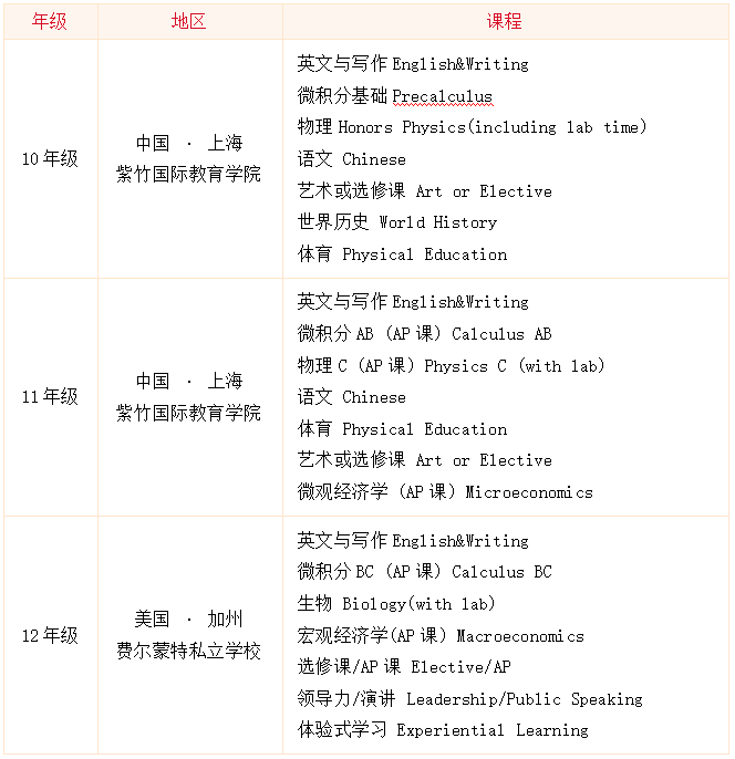 美国费尔蒙特高中(上海)AP课程