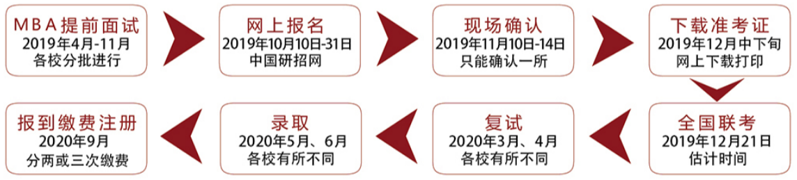 华是备考2020年管理类联考辅导招生简章