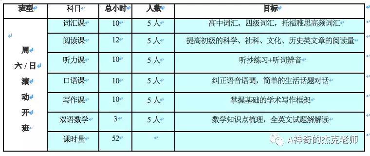 2019年广州国际班入学备考课程