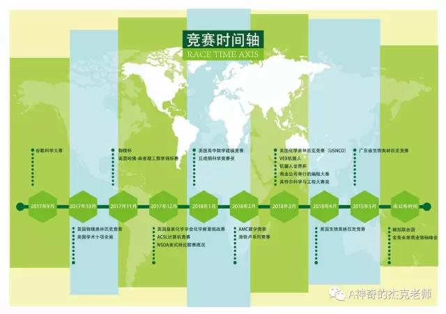 2019年广州国际班入学备考课程