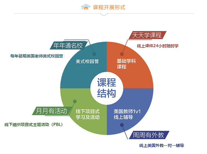 南京瑞思学科13-18岁青少儿线上1V1英语培训课程