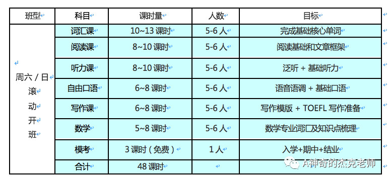 2019年广州国际班入学备考课程