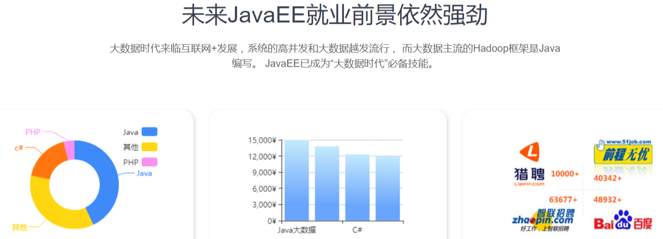 郑州JavaEE软件开发培训课程