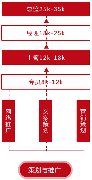 郑州新媒体+短视频运营培训课程