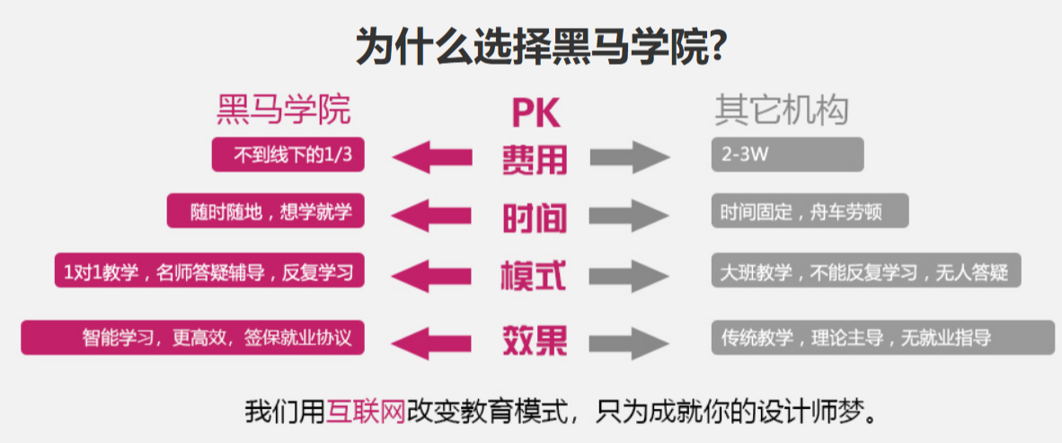 郑州平面视觉设计培训课程