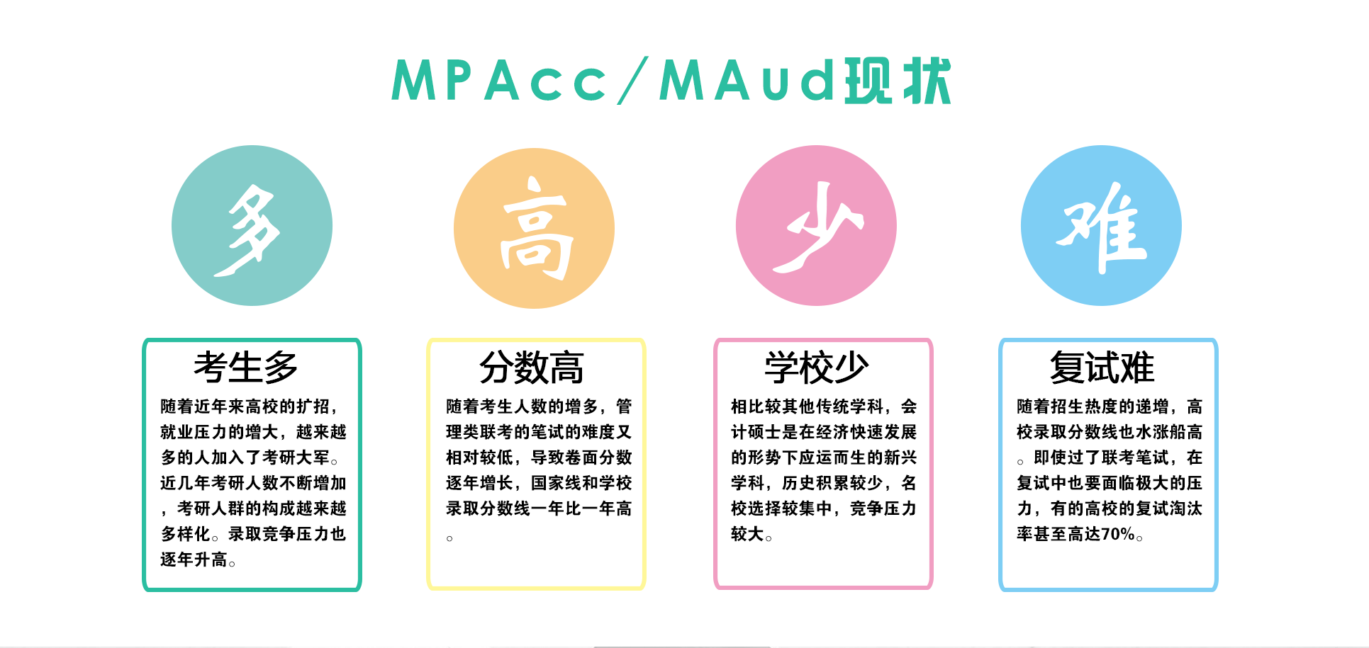 杭州太奇MPAcc/MAud暑期集训营
