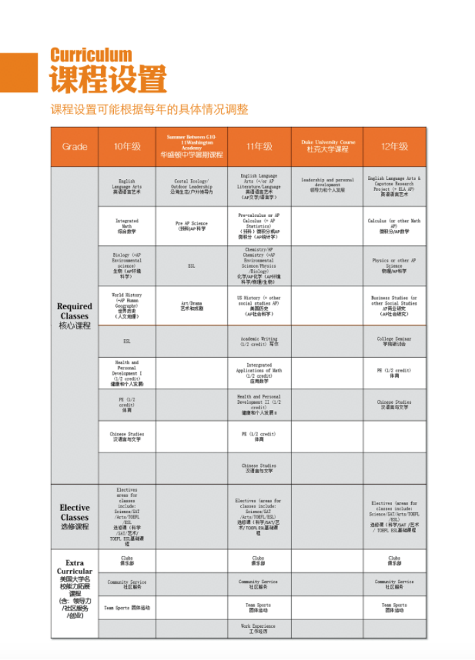 上海新虹桥美国高中课程（NHA）“3+0”国际高中课程
