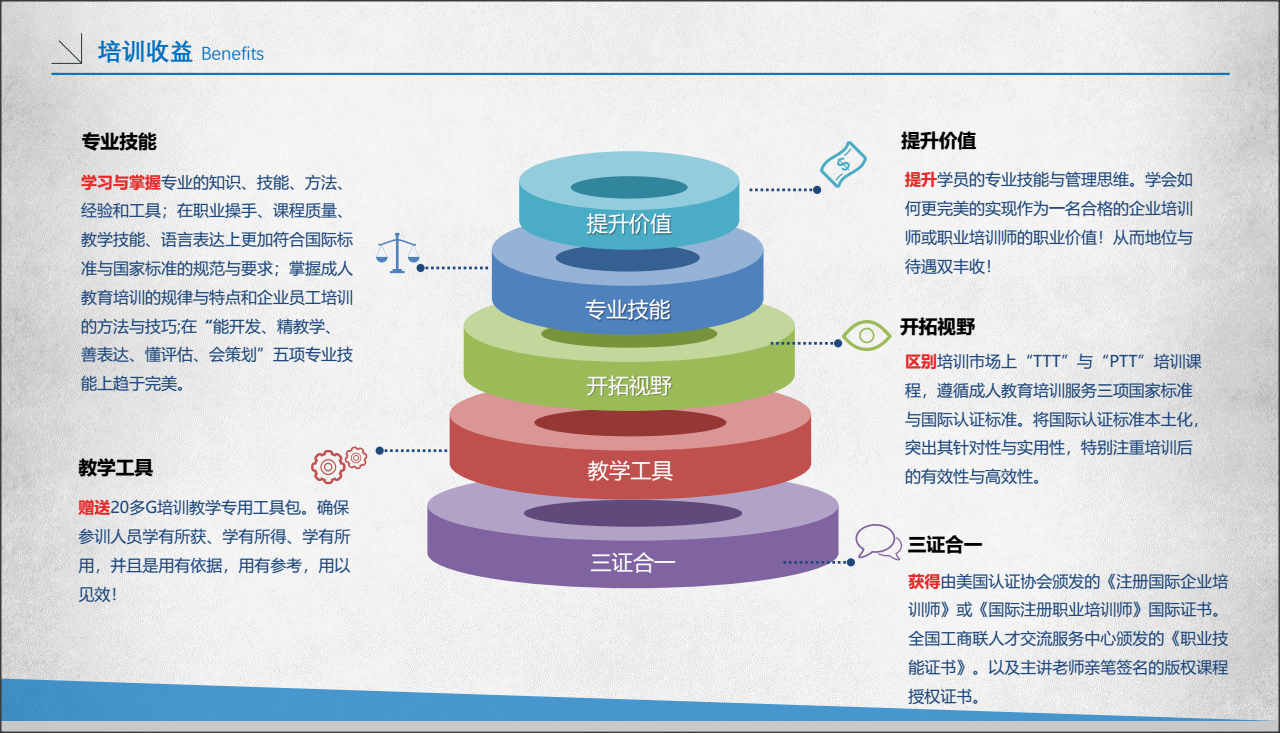 注册国际职业培训师（CLPL）