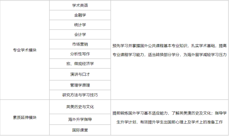 上海交大留学桥英美澳硕士留学直通车