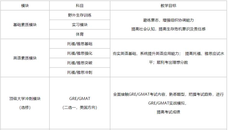 上海交大留学桥英美澳硕士留学直通车