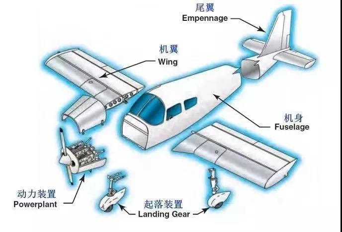 2019航空国际夏令营