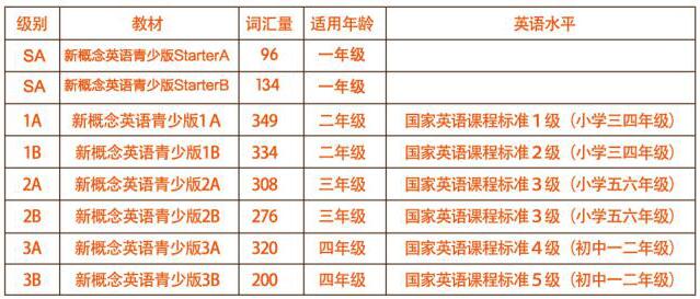 杭州绿光新概念英语青少课程