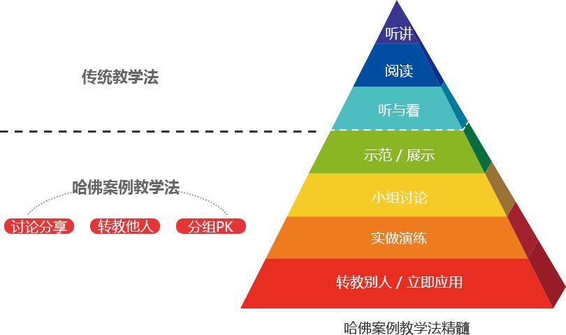 南京初中一对三学科辅导课程