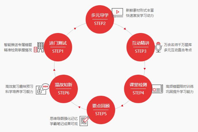 南京初中一对三学科辅导课程