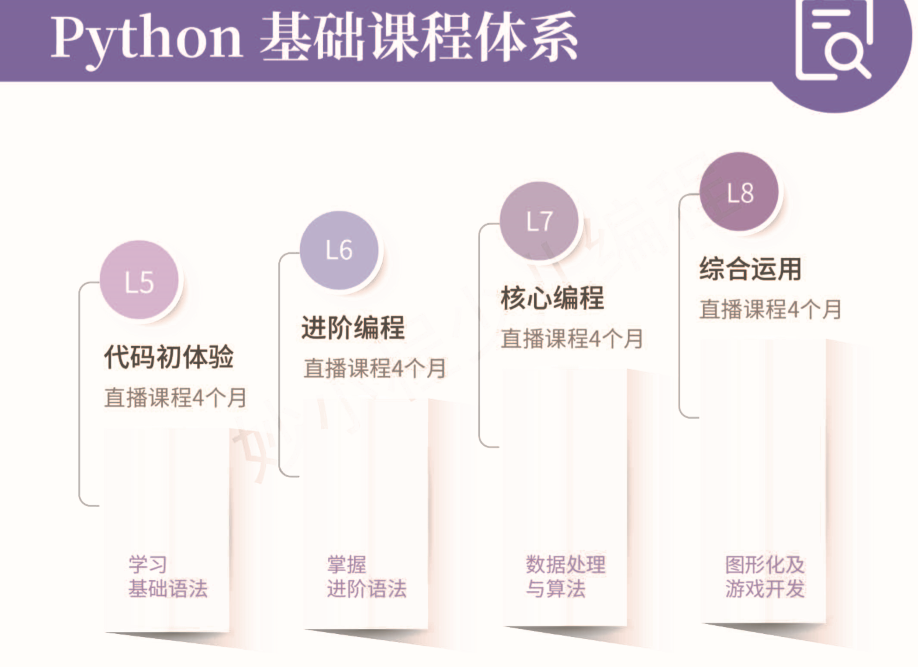 上海Python少儿基础编程课程怎么样？