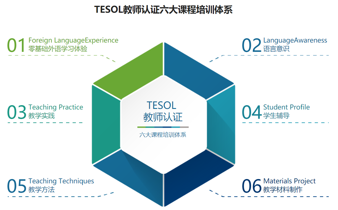 国际英语教师TESOL认证培训课程