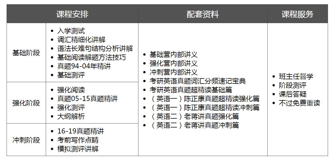 广州考研英语协议班