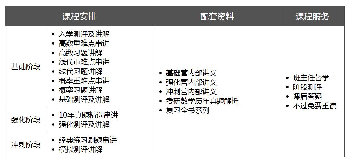 广州考研数学协议班