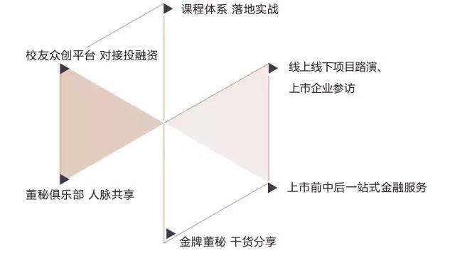 上海创合汇商学院董事会秘书研修班