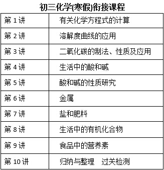 北京巨人教育初三化学培训课程