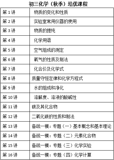 北京巨人教育初三化学培训课程