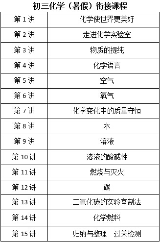 北京巨人教育初三化学培训课程