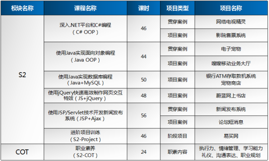 长沙ACCP软件工程师课程