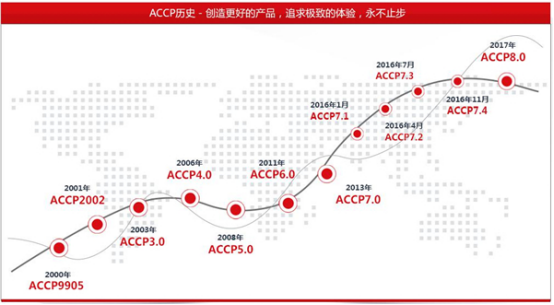 长沙ACCP软件工程师课程