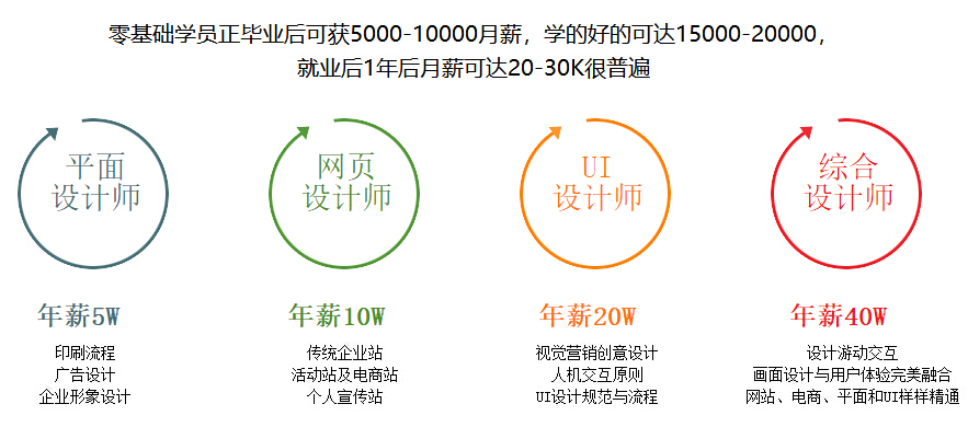 郑州电商运营培训