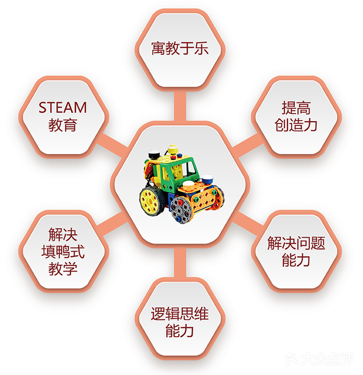 惠州乐博机器人UARO幼儿机器人编程课程简介