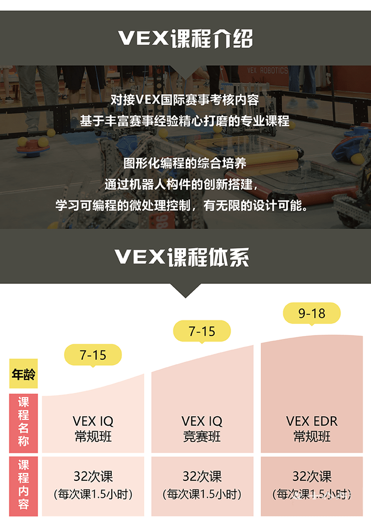 成都vex机器人竞赛培训班（9-16岁）