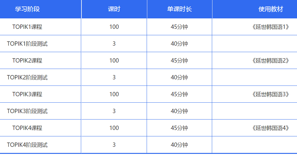 西安韩语TOPIK6培训课程