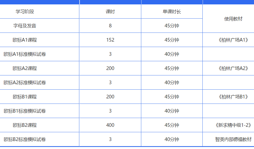 德语欧标C2课程