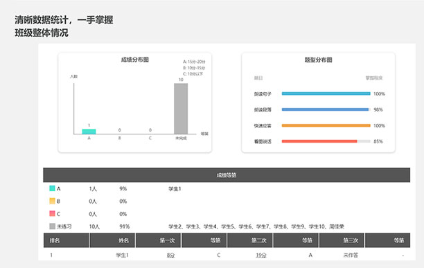 高考英语口语人机对话模拟系统 