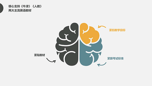 高考英语口语人机对话模拟系统 