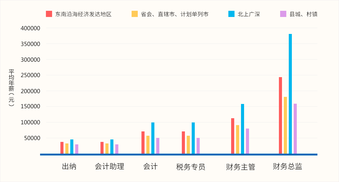 广州会计实操培训班