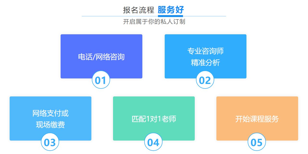 启航龙腾计划一对一