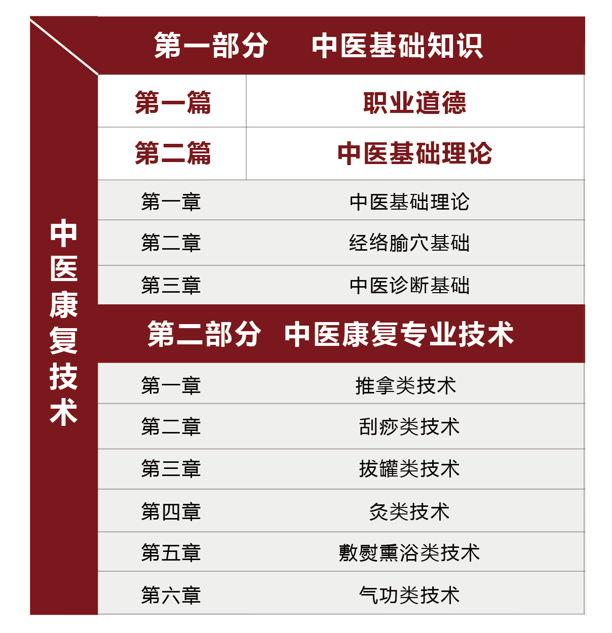 广州中医适宜技术-康复技术培训班
