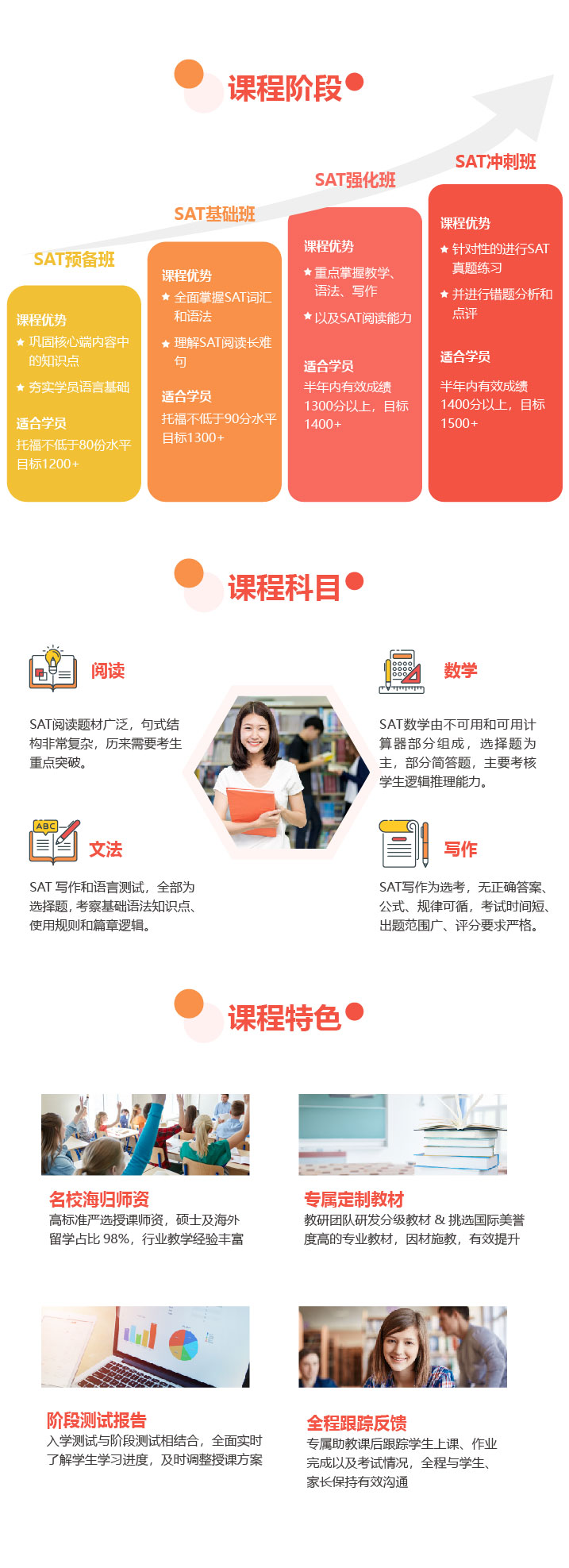 上海远播教育SAT培训课程