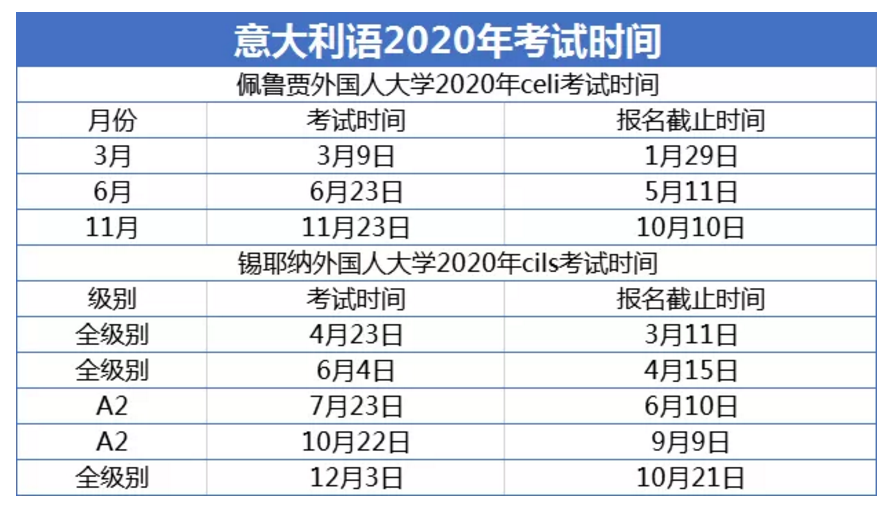 上海欧风小语种培训新消息  2020年小语种考试时间表安排上了