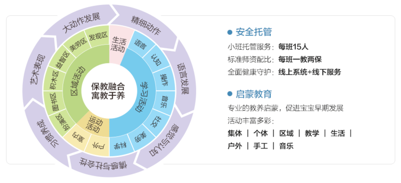 上海孩子国亲子课堂