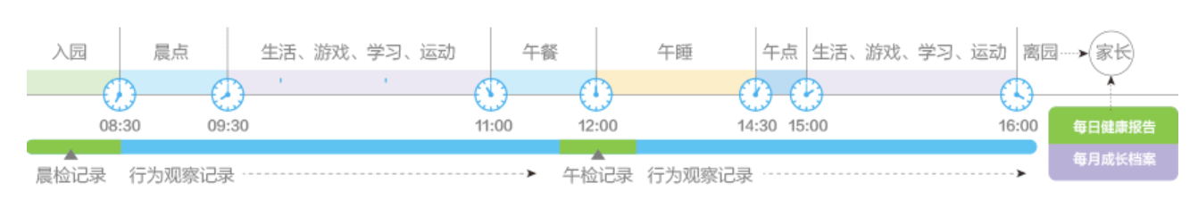 上海孩子国亲子课堂