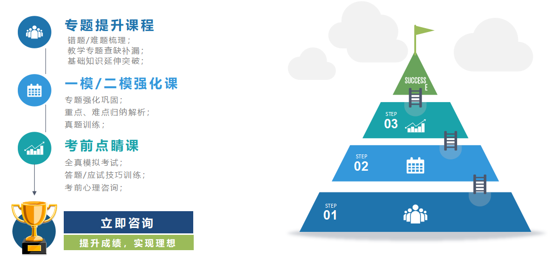 中高考封闭全托管辅导