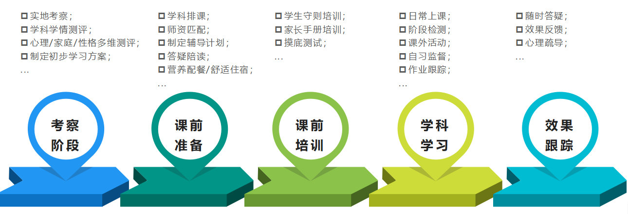 中高考封闭全托管辅导